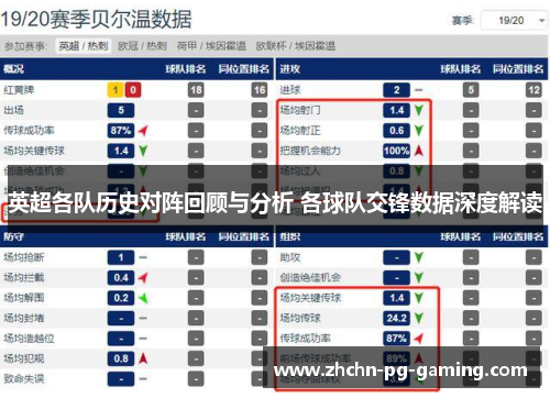 英超各队历史对阵回顾与分析 各球队交锋数据深度解读 英超各队历史对阵回顾与分析 各球队交锋数据深度解读