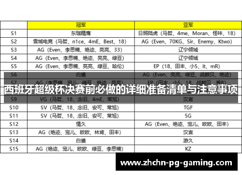 西班牙超级杯决赛前必做的详细准备清单与注意事项 西班牙超级杯决赛前必做的详细准备清单与注意事项