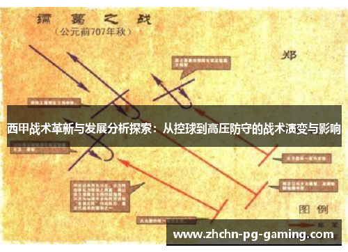 西甲战术革新与发展分析探索:从控球到高压防守的战术演变与影响 西甲战术革新与发展分析探索:从控球到高压防守的战术演变与影响