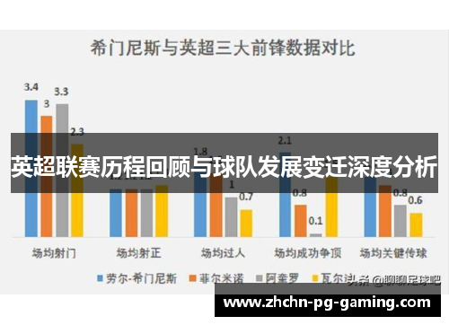 英超联赛历程回顾与球队发展变迁深度分析
