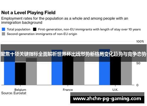 聚焦十项关键指标全面解析世界杯出线形势新格局变化趋势与竞争态势 聚焦十项关键指标全面解析世界杯出线形势新格局变化趋势与竞争态势